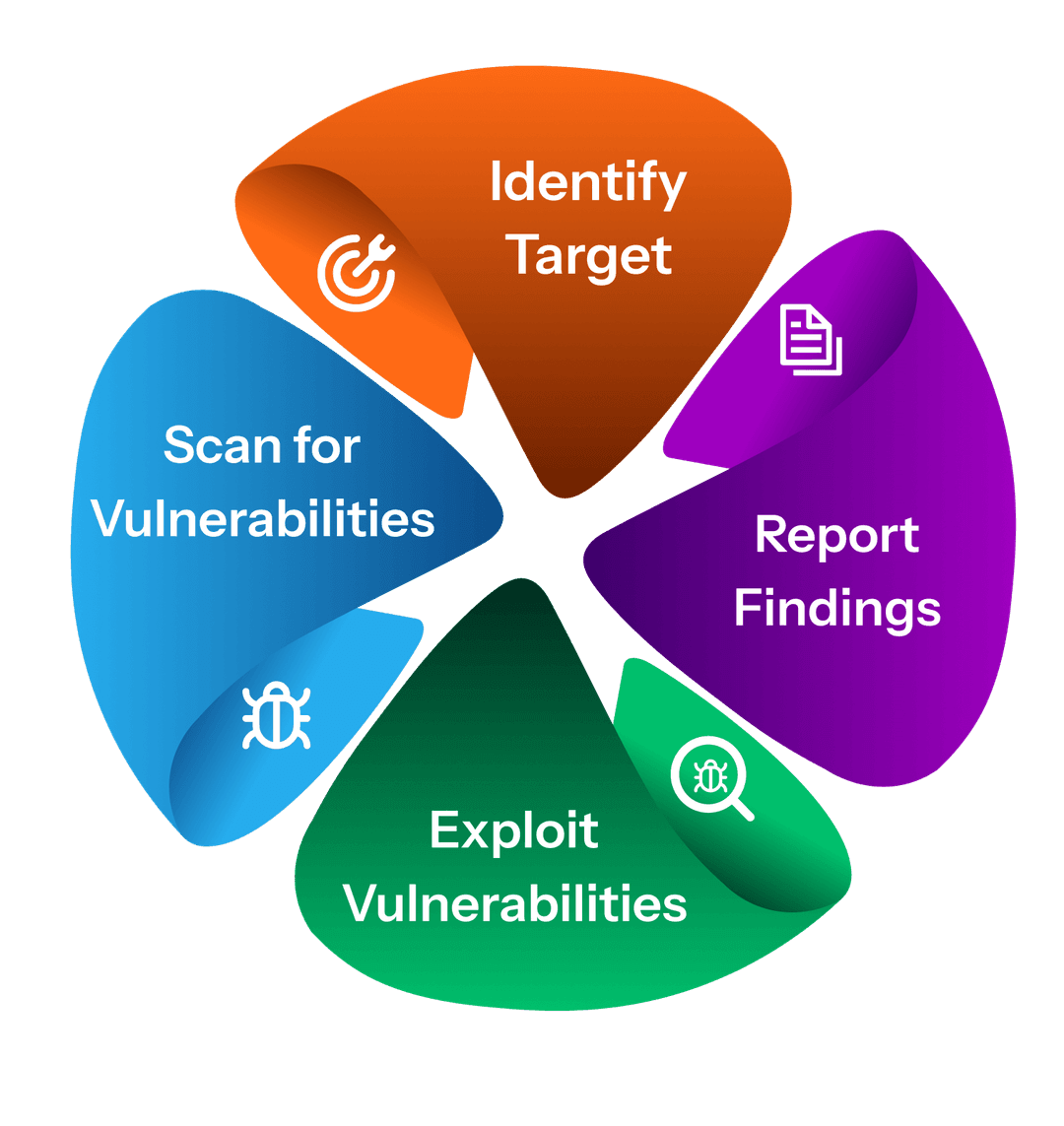 Higher Frequency at Lower Costs