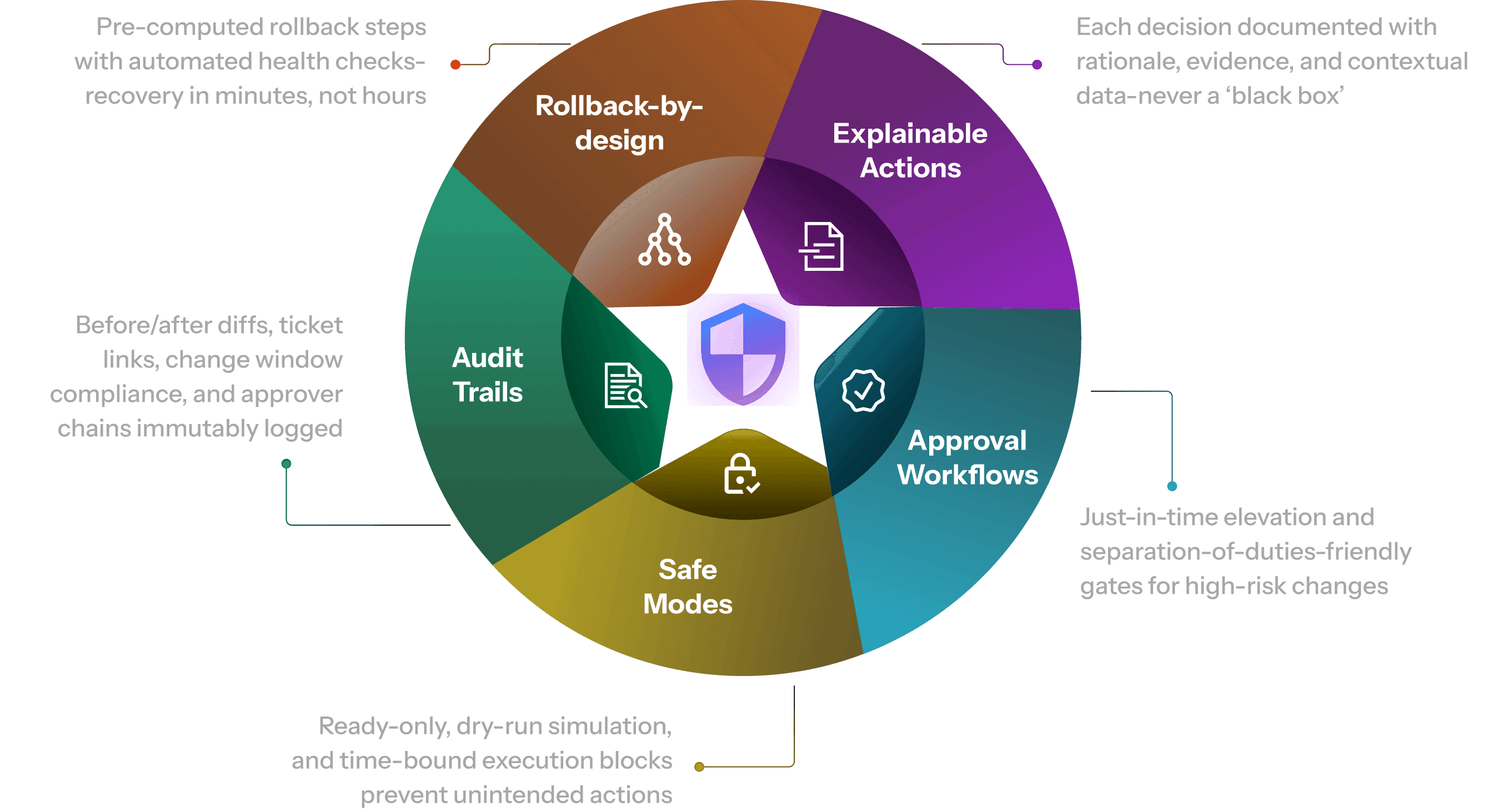 AI Transparency and Trust