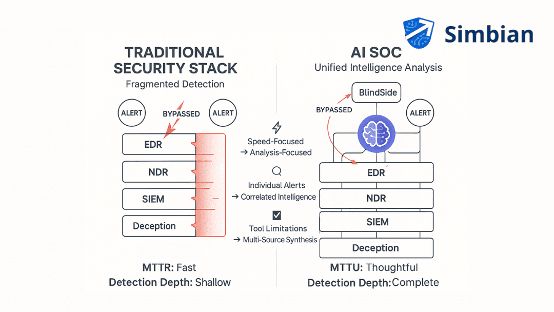 Beyond EDR Bypass: How AI SOC Closes the Detection Gap 