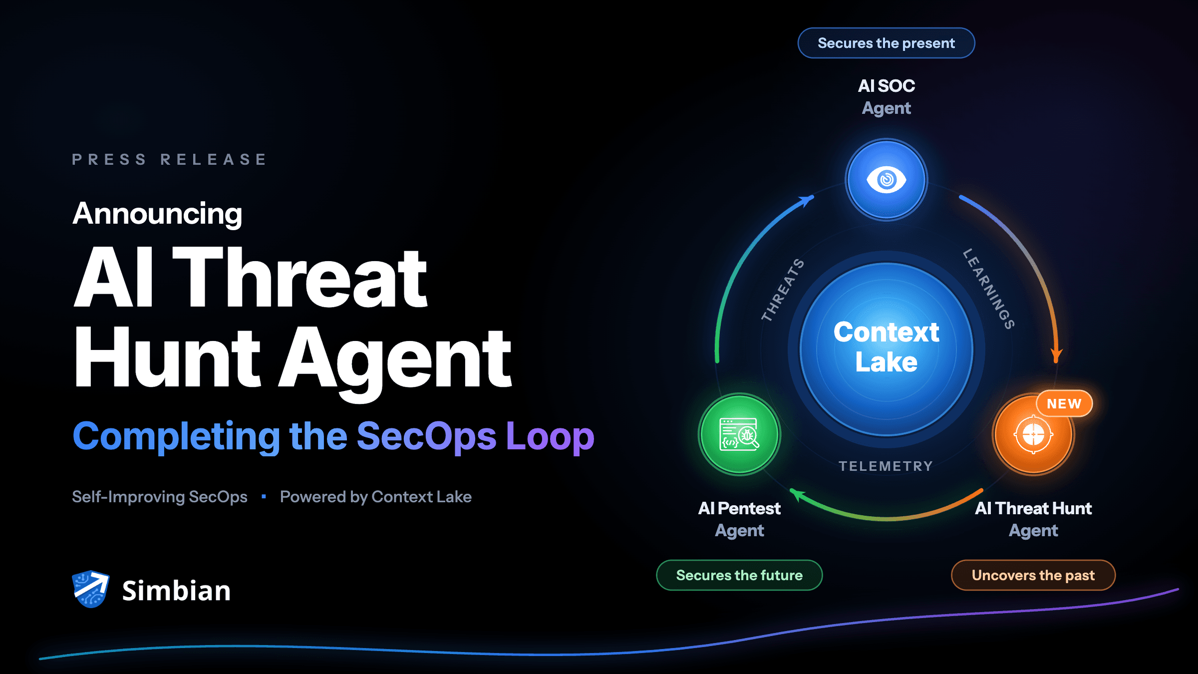 Announcing Simbian AI Threat Hunt Agent — Completing the SecOps Loop, powered by Context Lake