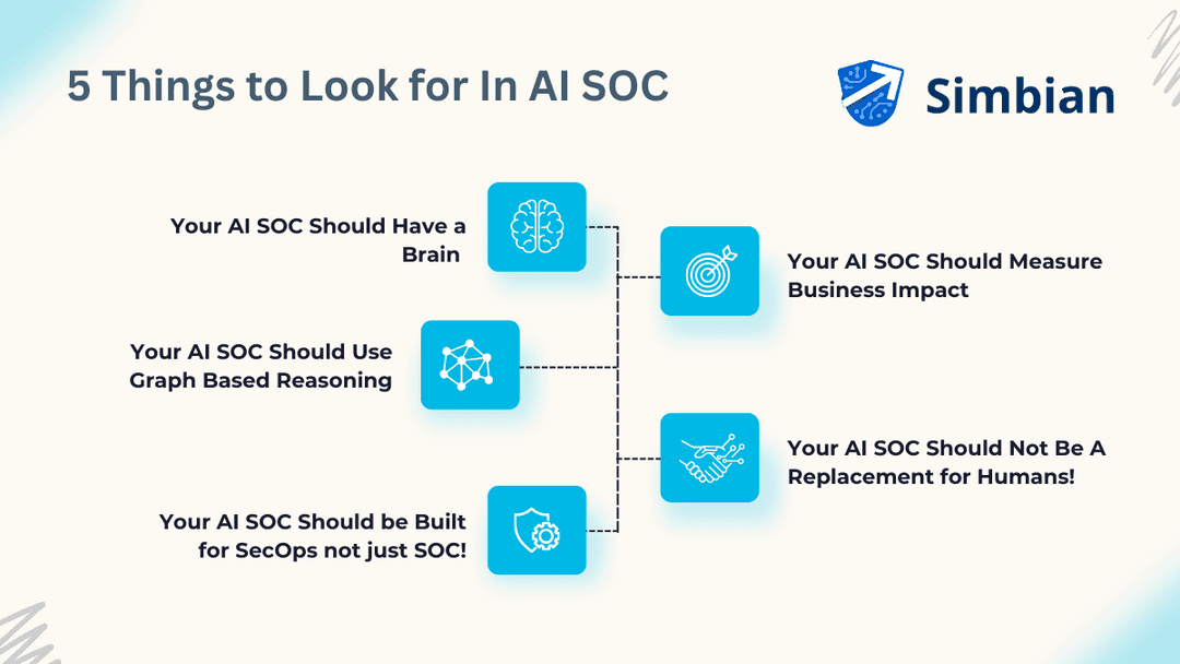 5 Things to Look for In AI SOC